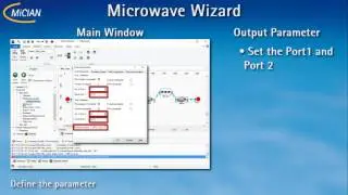 &micro;Wave Wizard: Optimization