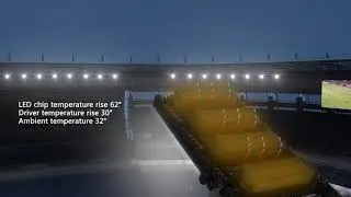 Huadian LED sports lighting