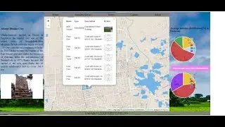 46_4: Web GIS and Mapping Programming | leaflet | GeoServer | Web Map & Graphs APIs