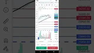 Nifty and XAUUSD ANALYSIS BY MVR ALGO AND OPTIONS CHAIN analysis on 31 Dec 25 