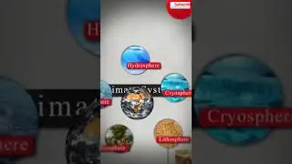 Climate System || Geography || Climate Pattern || #Shorts