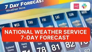 Automate Your Weather Forecast with n8n