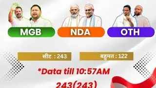 Bihar Election Results Live | NDA Leads 200+ Seats, Nitish Kumar CM