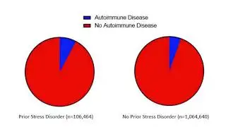 Does Psychological Stress Trigger Autoimmune Disorders? - Medpage Today
