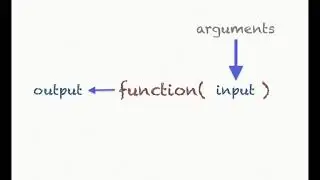 Introduction to Functions