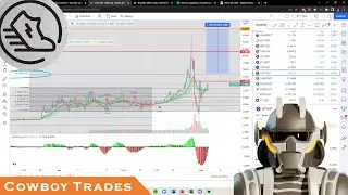 Green Satoshi Token GST - Crypto Technical Analysis and Price Prediction