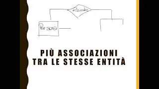 Modello ER 02 - Entità, associazioni ed attributi