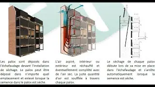Le Séchoir à Palox Individuels, notre nouvel outil de travail