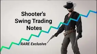 Profit Swing Trading FedEx, Micron...