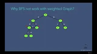 006 Why does BFS not work with Weighted Graph