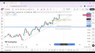 CADJPY BUYING OPPORTUNITY: TOP DOWN ANALYSIS