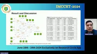 IMCCRT-2024-8178 Title - Investigating the acceptability of students on Generative AI tools: