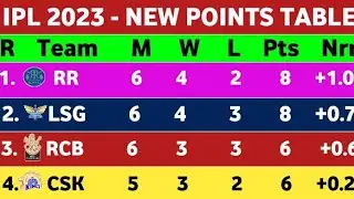 🧐 फिर से बड़ा बदलाव 😱IPL Points Table 2023 - After KKR Vs DC Match 28 || Ipl 2023 Point Table update