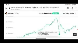Crypto Analysis Bonfire May 10 2021