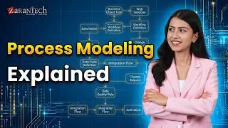 Process Modeling in SAP MDG Functional | ZaranTech