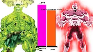 HULK All Forms vs JIREN &ndash; Power Level Comparison (2025)