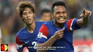 Malaysia vs Vietnam | Football H2H | 1956-2021