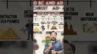 Day 11- Historical Facts- BC, BCE, AD, CE