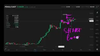 Анализ пары PENGU/USDT для маржинальной торговли на коротком таймфрейме