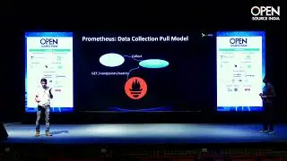 Telemetry And Anomaly Detection Using Prometheus