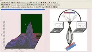 PCA Noise Reduction applied to ARXPS