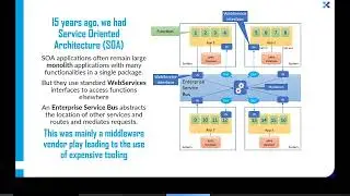 How to create composable apps based on modular architecture | XPLUS Training