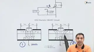 GTO Operation And Working Principle - Power Semiconductor Device - Power Electronics