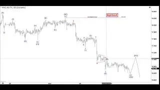Silver Elliott Wave View: Incomplete Sequence Calling More Downside
