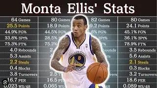 Forgotten NBA GODZ: Monta Ellis INSANE Highlights & Crafty Moves!