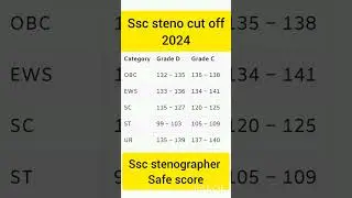 Ssc steno 2024 cut off | ssc stenographer cut off  | ssc steno 2024 safe score