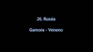 Hip Hop songs from 34 countries in Europe