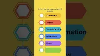 What Is CATWOE and Why Should You Care?
