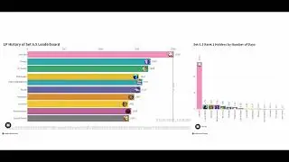Teamfight Tactics Set 6.5: The History of Rank 1 NA