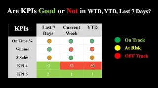 PowerBi KPI Traffic Light Executive Summary