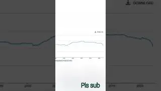 SPR drawdown vs inflation
