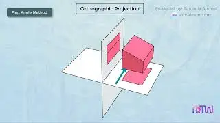 First angles vs Third angle method |Orthographic projections | animation