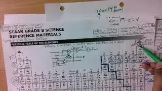 STAAR Review