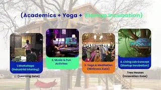 🌳Experience the Future: The Integrated Tree House Campus #college #startup  #SustainableLiving