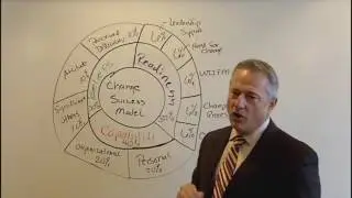 Five Critical Areas of Change Readiness