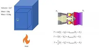 Effect of Temperature on Thrust