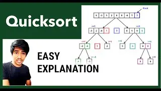 QuickSort in Java (explanation and code)