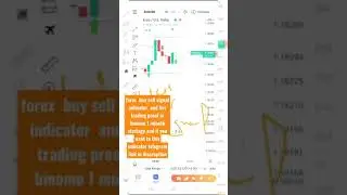 #forexbuysellsignalindicatortamil Forex buy sell signal live proof binomo trading tamil#shorts