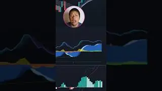 Bulls are back! Bitcoin Short Term Technical Analysis 2h Chart Market Cipher - #shorts