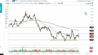 Silver Technical Analysis for November 04, 2022 by FXEmpire