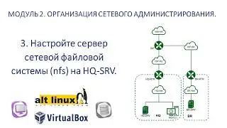 2 Модуль. Задание 3. Настройте сервер сетевой файловой системы (nfs) на HQ-SRV.
