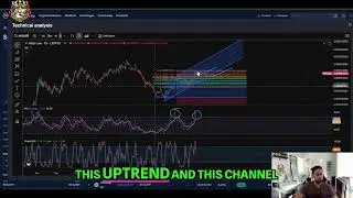 MOG Stock Analysis: Key Levels & Price Predictions