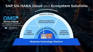 DataXstream OMS+: AI-Driven Sales on SAP&rsquo;s Business Technology Platform