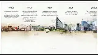 Iris Broadway || Trehan group || Greno west || Noida extension || Luxury project || 60+ Year exp..