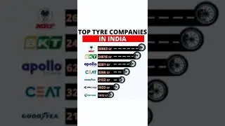 top tyre company in india || best tyre in india #shorts