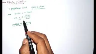 Elastic moduli//Young's modulus// shear modulus// Bulk modulus